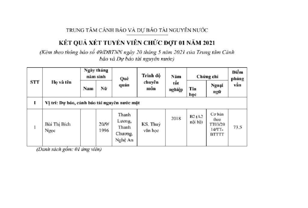 TB ket qua xet tuyen lan 1-2021
